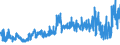 CN 21061020 /Exports /Unit = Prices (Euro/ton) /Partner: Netherlands /Reporter: Eur27_2020 /21061020:Protein Concentrates and Textured Protein Substances, not Containing Milkfats, Sucrose, Isoglucose Starch or Glucose or Containing, by Weight, < 1,5% Milkfat, < 5% Sucrose or Isoglucose, < 5% Glucose or < 5% Starch