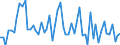 CN 21061020 /Exports /Unit = Prices (Euro/ton) /Partner: United Kingdom(Excluding Northern Ireland) /Reporter: Eur27_2020 /21061020:Protein Concentrates and Textured Protein Substances, not Containing Milkfats, Sucrose, Isoglucose Starch or Glucose or Containing, by Weight, < 1,5% Milkfat, < 5% Sucrose or Isoglucose, < 5% Glucose or < 5% Starch