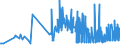 KN 21061020 /Exporte /Einheit = Preise (Euro/Tonne) /Partnerland: Montenegro /Meldeland: Eur27_2020 /21061020:Eiweißkonzentrate und Texturierte Eiweißstoffe, Kein Milchfett und Keine Saccharose, Isoglucose, Stärke Oder Glucose Enthaltend Oder < 1,5 ght Milchfett, < 5 ght Saccharose Oder Isoglucose, < 5 ght Glucose Oder < 5 ght Stärke Enthaltend