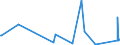 KN 21061020 /Exporte /Einheit = Preise (Euro/Tonne) /Partnerland: Niger /Meldeland: Eur27_2020 /21061020:Eiweißkonzentrate und Texturierte Eiweißstoffe, Kein Milchfett und Keine Saccharose, Isoglucose, Stärke Oder Glucose Enthaltend Oder < 1,5 ght Milchfett, < 5 ght Saccharose Oder Isoglucose, < 5 ght Glucose Oder < 5 ght Stärke Enthaltend