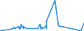 KN 21061020 /Exporte /Einheit = Preise (Euro/Tonne) /Partnerland: Tschad /Meldeland: Eur27_2020 /21061020:Eiweißkonzentrate und Texturierte Eiweißstoffe, Kein Milchfett und Keine Saccharose, Isoglucose, Stärke Oder Glucose Enthaltend Oder < 1,5 ght Milchfett, < 5 ght Saccharose Oder Isoglucose, < 5 ght Glucose Oder < 5 ght Stärke Enthaltend