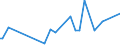 CN 21061020 /Exports /Unit = Prices (Euro/ton) /Partner: Guinea Biss. /Reporter: Eur27_2020 /21061020:Protein Concentrates and Textured Protein Substances, not Containing Milkfats, Sucrose, Isoglucose Starch or Glucose or Containing, by Weight, < 1,5% Milkfat, < 5% Sucrose or Isoglucose, < 5% Glucose or < 5% Starch