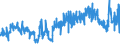 CN 21061080 /Exports /Unit = Prices (Euro/ton) /Partner: Belgium /Reporter: Eur27_2020 /21061080:Protein Concentrates and Textured Protein Substances, Containing, by Weight, >= 1,5% Milkfat, >= 5% Sucrose or Isoglucose, >= 5% Glucose or >= 5% Starch