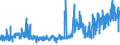 CN 21061080 /Exports /Unit = Prices (Euro/ton) /Partner: Norway /Reporter: Eur27_2020 /21061080:Protein Concentrates and Textured Protein Substances, Containing, by Weight, >= 1,5% Milkfat, >= 5% Sucrose or Isoglucose, >= 5% Glucose or >= 5% Starch