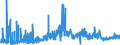 KN 21061080 /Exporte /Einheit = Preise (Euro/Tonne) /Partnerland: Finnland /Meldeland: Eur27_2020 /21061080:Eiweißkonzentrate und Texturierte Eiweißstoffe, >= 1,5 ght Milchfett, >= 5 ght Saccharose Oder Isoglucose, >= 5 ght Glucose Oder >= 5 ght Stärke Enthaltend