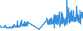 KN 21061080 /Exporte /Einheit = Preise (Euro/Tonne) /Partnerland: Faeroeer Inseln /Meldeland: Eur27_2020 /21061080:Eiweißkonzentrate und Texturierte Eiweißstoffe, >= 1,5 ght Milchfett, >= 5 ght Saccharose Oder Isoglucose, >= 5 ght Glucose Oder >= 5 ght Stärke Enthaltend