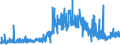 CN 21061080 /Exports /Unit = Prices (Euro/ton) /Partner: Andorra /Reporter: Eur27_2020 /21061080:Protein Concentrates and Textured Protein Substances, Containing, by Weight, >= 1,5% Milkfat, >= 5% Sucrose or Isoglucose, >= 5% Glucose or >= 5% Starch