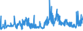 CN 21061080 /Exports /Unit = Prices (Euro/ton) /Partner: Latvia /Reporter: Eur27_2020 /21061080:Protein Concentrates and Textured Protein Substances, Containing, by Weight, >= 1,5% Milkfat, >= 5% Sucrose or Isoglucose, >= 5% Glucose or >= 5% Starch