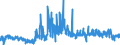 KN 21061080 /Exporte /Einheit = Preise (Euro/Tonne) /Partnerland: Polen /Meldeland: Eur27_2020 /21061080:Eiweißkonzentrate und Texturierte Eiweißstoffe, >= 1,5 ght Milchfett, >= 5 ght Saccharose Oder Isoglucose, >= 5 ght Glucose Oder >= 5 ght Stärke Enthaltend