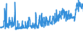 CN 21061080 /Exports /Unit = Prices (Euro/ton) /Partner: Romania /Reporter: Eur27_2020 /21061080:Protein Concentrates and Textured Protein Substances, Containing, by Weight, >= 1,5% Milkfat, >= 5% Sucrose or Isoglucose, >= 5% Glucose or >= 5% Starch