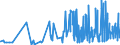 CN 21061080 /Exports /Unit = Prices (Euro/ton) /Partner: Georgia /Reporter: Eur27_2020 /21061080:Protein Concentrates and Textured Protein Substances, Containing, by Weight, >= 1,5% Milkfat, >= 5% Sucrose or Isoglucose, >= 5% Glucose or >= 5% Starch