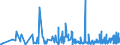 KN 21061080 /Exporte /Einheit = Preise (Euro/Tonne) /Partnerland: Aserbaidschan /Meldeland: Eur27_2020 /21061080:Eiweißkonzentrate und Texturierte Eiweißstoffe, >= 1,5 ght Milchfett, >= 5 ght Saccharose Oder Isoglucose, >= 5 ght Glucose Oder >= 5 ght Stärke Enthaltend