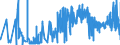 CN 21061080 /Exports /Unit = Prices (Euro/ton) /Partner: Bosnia-herz. /Reporter: Eur27_2020 /21061080:Protein Concentrates and Textured Protein Substances, Containing, by Weight, >= 1,5% Milkfat, >= 5% Sucrose or Isoglucose, >= 5% Glucose or >= 5% Starch