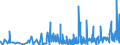 KN 21061080 /Exporte /Einheit = Preise (Euro/Tonne) /Partnerland: Tunesien /Meldeland: Eur27_2020 /21061080:Eiweißkonzentrate und Texturierte Eiweißstoffe, >= 1,5 ght Milchfett, >= 5 ght Saccharose Oder Isoglucose, >= 5 ght Glucose Oder >= 5 ght Stärke Enthaltend