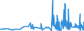 CN 21061080 /Exports /Unit = Prices (Euro/ton) /Partner: Ivory Coast /Reporter: Eur27_2020 /21061080:Protein Concentrates and Textured Protein Substances, Containing, by Weight, >= 1,5% Milkfat, >= 5% Sucrose or Isoglucose, >= 5% Glucose or >= 5% Starch