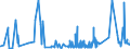 CN 21061080 /Exports /Unit = Prices (Euro/ton) /Partner: Gabon /Reporter: Eur27_2020 /21061080:Protein Concentrates and Textured Protein Substances, Containing, by Weight, >= 1,5% Milkfat, >= 5% Sucrose or Isoglucose, >= 5% Glucose or >= 5% Starch