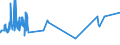 KN 21061080 /Exporte /Einheit = Preise (Euro/Tonne) /Partnerland: Burundi /Meldeland: Eur27_2020 /21061080:Eiweißkonzentrate und Texturierte Eiweißstoffe, >= 1,5 ght Milchfett, >= 5 ght Saccharose Oder Isoglucose, >= 5 ght Glucose Oder >= 5 ght Stärke Enthaltend