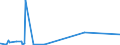 KN 21061080 /Exporte /Einheit = Preise (Euro/Tonne) /Partnerland: Eritrea /Meldeland: Europäische Union /21061080:Eiweißkonzentrate und Texturierte Eiweißstoffe, >= 1,5 ght Milchfett, >= 5 ght Saccharose Oder Isoglucose, >= 5 ght Glucose Oder >= 5 ght Stärke Enthaltend