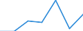 KN 21061090 /Exporte /Einheit = Preise (Euro/Tonne) /Partnerland: Deutschland /Meldeland: Eur27 /21061090:Eiweisskonzentrate und Texturierte Eiweissstoffe, >= 1,5 ght Milchfett, 2,5 ght Milchprotein, 5 ght Saccharose Oder Isoglucose, 5 ght Glucose Oder 5 ght Staerke Enthaltend