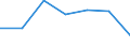 KN 21061090 /Exporte /Einheit = Preise (Euro/Tonne) /Partnerland: Ver.koenigreich /Meldeland: Eur27 /21061090:Eiweisskonzentrate und Texturierte Eiweissstoffe, >= 1,5 ght Milchfett, 2,5 ght Milchprotein, 5 ght Saccharose Oder Isoglucose, 5 ght Glucose Oder 5 ght Staerke Enthaltend