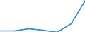 KN 21061090 /Exporte /Einheit = Preise (Euro/Tonne) /Partnerland: Daenemark /Meldeland: Eur27 /21061090:Eiweisskonzentrate und Texturierte Eiweissstoffe, >= 1,5 ght Milchfett, 2,5 ght Milchprotein, 5 ght Saccharose Oder Isoglucose, 5 ght Glucose Oder 5 ght Staerke Enthaltend