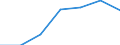 KN 21061090 /Exporte /Einheit = Preise (Euro/Tonne) /Partnerland: Griechenland /Meldeland: Eur27 /21061090:Eiweisskonzentrate und Texturierte Eiweissstoffe, >= 1,5 ght Milchfett, 2,5 ght Milchprotein, 5 ght Saccharose Oder Isoglucose, 5 ght Glucose Oder 5 ght Staerke Enthaltend