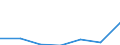 KN 21061090 /Exporte /Einheit = Preise (Euro/Tonne) /Partnerland: Norwegen /Meldeland: Eur27 /21061090:Eiweisskonzentrate und Texturierte Eiweissstoffe, >= 1,5 ght Milchfett, 2,5 ght Milchprotein, 5 ght Saccharose Oder Isoglucose, 5 ght Glucose Oder 5 ght Staerke Enthaltend