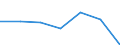 KN 21061090 /Exporte /Einheit = Preise (Euro/Tonne) /Partnerland: Schweden /Meldeland: Eur27 /21061090:Eiweisskonzentrate und Texturierte Eiweissstoffe, >= 1,5 ght Milchfett, 2,5 ght Milchprotein, 5 ght Saccharose Oder Isoglucose, 5 ght Glucose Oder 5 ght Staerke Enthaltend