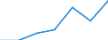 KN 21061090 /Exporte /Einheit = Preise (Euro/Tonne) /Partnerland: Finnland /Meldeland: Eur27 /21061090:Eiweisskonzentrate und Texturierte Eiweissstoffe, >= 1,5 ght Milchfett, 2,5 ght Milchprotein, 5 ght Saccharose Oder Isoglucose, 5 ght Glucose Oder 5 ght Staerke Enthaltend