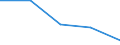 KN 21061090 /Exporte /Einheit = Preise (Euro/Tonne) /Partnerland: Sowjetunion /Meldeland: Eur27 /21061090:Eiweisskonzentrate und Texturierte Eiweissstoffe, >= 1,5 ght Milchfett, 2,5 ght Milchprotein, 5 ght Saccharose Oder Isoglucose, 5 ght Glucose Oder 5 ght Staerke Enthaltend