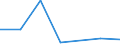 KN 21061090 /Exporte /Einheit = Preise (Euro/Tonne) /Partnerland: Rumaenien /Meldeland: Eur27 /21061090:Eiweisskonzentrate und Texturierte Eiweissstoffe, >= 1,5 ght Milchfett, 2,5 ght Milchprotein, 5 ght Saccharose Oder Isoglucose, 5 ght Glucose Oder 5 ght Staerke Enthaltend