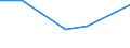 KN 21061090 /Exporte /Einheit = Preise (Euro/Tonne) /Partnerland: Tunesien /Meldeland: Eur27 /21061090:Eiweisskonzentrate und Texturierte Eiweissstoffe, >= 1,5 ght Milchfett, 2,5 ght Milchprotein, 5 ght Saccharose Oder Isoglucose, 5 ght Glucose Oder 5 ght Staerke Enthaltend