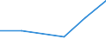 KN 21061090 /Exporte /Einheit = Preise (Euro/Tonne) /Partnerland: Aegypten /Meldeland: Eur27 /21061090:Eiweisskonzentrate und Texturierte Eiweissstoffe, >= 1,5 ght Milchfett, 2,5 ght Milchprotein, 5 ght Saccharose Oder Isoglucose, 5 ght Glucose Oder 5 ght Staerke Enthaltend