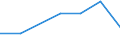 KN 21061090 /Exporte /Einheit = Preise (Euro/Tonne) /Partnerland: Guinea /Meldeland: Eur27 /21061090:Eiweisskonzentrate und Texturierte Eiweissstoffe, >= 1,5 ght Milchfett, 2,5 ght Milchprotein, 5 ght Saccharose Oder Isoglucose, 5 ght Glucose Oder 5 ght Staerke Enthaltend