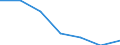 KN 21061090 /Exporte /Einheit = Preise (Euro/Tonne) /Partnerland: Ghana /Meldeland: Eur27 /21061090:Eiweisskonzentrate und Texturierte Eiweissstoffe, >= 1,5 ght Milchfett, 2,5 ght Milchprotein, 5 ght Saccharose Oder Isoglucose, 5 ght Glucose Oder 5 ght Staerke Enthaltend