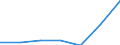 KN 21061090 /Exporte /Einheit = Preise (Euro/Tonne) /Partnerland: Kamerun /Meldeland: Eur27 /21061090:Eiweisskonzentrate und Texturierte Eiweissstoffe, >= 1,5 ght Milchfett, 2,5 ght Milchprotein, 5 ght Saccharose Oder Isoglucose, 5 ght Glucose Oder 5 ght Staerke Enthaltend