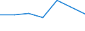 KN 21061090 /Exporte /Einheit = Preise (Euro/Tonne) /Partnerland: Dem. Rep. Kongo /Meldeland: Eur27 /21061090:Eiweisskonzentrate und Texturierte Eiweissstoffe, >= 1,5 ght Milchfett, 2,5 ght Milchprotein, 5 ght Saccharose Oder Isoglucose, 5 ght Glucose Oder 5 ght Staerke Enthaltend