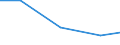 KN 21061090 /Exporte /Einheit = Preise (Euro/Tonne) /Partnerland: Aethiopien /Meldeland: Eur27 /21061090:Eiweisskonzentrate und Texturierte Eiweissstoffe, >= 1,5 ght Milchfett, 2,5 ght Milchprotein, 5 ght Saccharose Oder Isoglucose, 5 ght Glucose Oder 5 ght Staerke Enthaltend