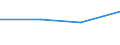 KN 21061090 /Exporte /Einheit = Preise (Euro/Tonne) /Partnerland: Mosambik /Meldeland: Eur27 /21061090:Eiweisskonzentrate und Texturierte Eiweissstoffe, >= 1,5 ght Milchfett, 2,5 ght Milchprotein, 5 ght Saccharose Oder Isoglucose, 5 ght Glucose Oder 5 ght Staerke Enthaltend