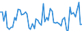 CN 21069020 /Exports /Unit = Prices (Euro/suppl. units) /Partner: United Kingdom(Excluding Northern Ireland) /Reporter: Eur27_2020 /21069020:Compound Alcoholic Preparations of a Kind Used for the Manufacture of Beverages and of an Actual Alcoholic Strength of by Volume of > 0,5% vol (Excl. Those Based on Odoriferous Substances)