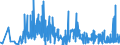 CN 21069020 /Exports /Unit = Prices (Euro/suppl. units) /Partner: Estonia /Reporter: Eur27_2020 /21069020:Compound Alcoholic Preparations of a Kind Used for the Manufacture of Beverages and of an Actual Alcoholic Strength of by Volume of > 0,5% vol (Excl. Those Based on Odoriferous Substances)