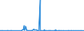 KN 21069020 /Exporte /Einheit = Preise (Euro/Bes. Maßeinheiten) /Partnerland: Kirgistan /Meldeland: Eur27_2020 /21069020:Zubereitungen, Zusammengesetzt, Alkoholhaltig, der zum Herstellen von Getränken Verwendeten art und mit Einem Vorhandenen Alkoholgehalt von > 0,5% vol (Ausg. Solche auf der Basis von Riechstoffen)