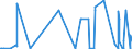 CN 21069020 /Exports /Unit = Prices (Euro/suppl. units) /Partner: Montenegro /Reporter: Eur27_2020 /21069020:Compound Alcoholic Preparations of a Kind Used for the Manufacture of Beverages and of an Actual Alcoholic Strength of by Volume of > 0,5% vol (Excl. Those Based on Odoriferous Substances)