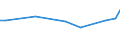 KN 21069020 /Exporte /Einheit = Preise (Euro/Bes. Maßeinheiten) /Partnerland: Tschad /Meldeland: Eur27_2020 /21069020:Zubereitungen, Zusammengesetzt, Alkoholhaltig, der zum Herstellen von Getränken Verwendeten art und mit Einem Vorhandenen Alkoholgehalt von > 0,5% vol (Ausg. Solche auf der Basis von Riechstoffen)