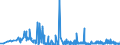 KN 21069030 /Exporte /Einheit = Preise (Euro/Tonne) /Partnerland: Ungarn /Meldeland: Eur27_2020 /21069030:Isoglucosesirup, Aromatisiert Oder Gefärbt