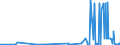 KN 21069030 /Exporte /Einheit = Preise (Euro/Tonne) /Partnerland: Albanien /Meldeland: Eur27_2020 /21069030:Isoglucosesirup, Aromatisiert Oder Gefärbt