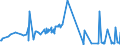 CN 21069030 /Exports /Unit = Prices (Euro/ton) /Partner: Ukraine /Reporter: Eur27_2020 /21069030:Flavoured or Coloured Isoglucose Syrups