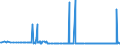 KN 21069030 /Exporte /Einheit = Preise (Euro/Tonne) /Partnerland: Weissrussland /Meldeland: Eur27_2020 /21069030:Isoglucosesirup, Aromatisiert Oder Gefärbt