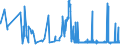 KN 21069030 /Exporte /Einheit = Preise (Euro/Tonne) /Partnerland: Russland /Meldeland: Eur27_2020 /21069030:Isoglucosesirup, Aromatisiert Oder Gefärbt