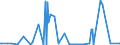 KN 21069030 /Exporte /Einheit = Preise (Euro/Tonne) /Partnerland: Georgien /Meldeland: Eur27_2020 /21069030:Isoglucosesirup, Aromatisiert Oder Gefärbt